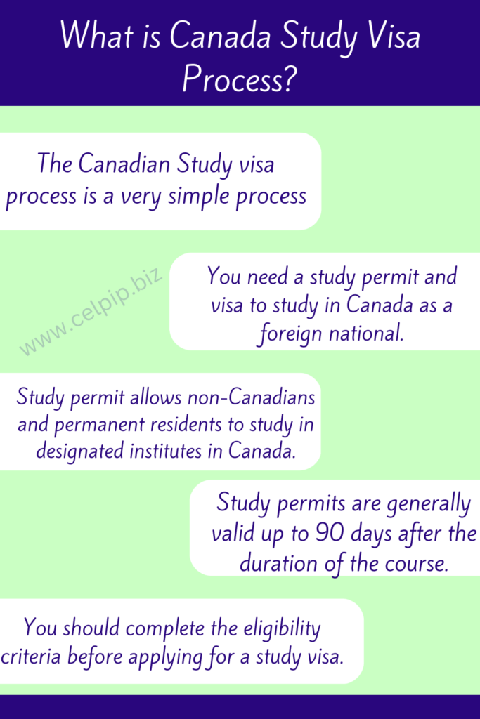 What is Canada Study Visa Process?