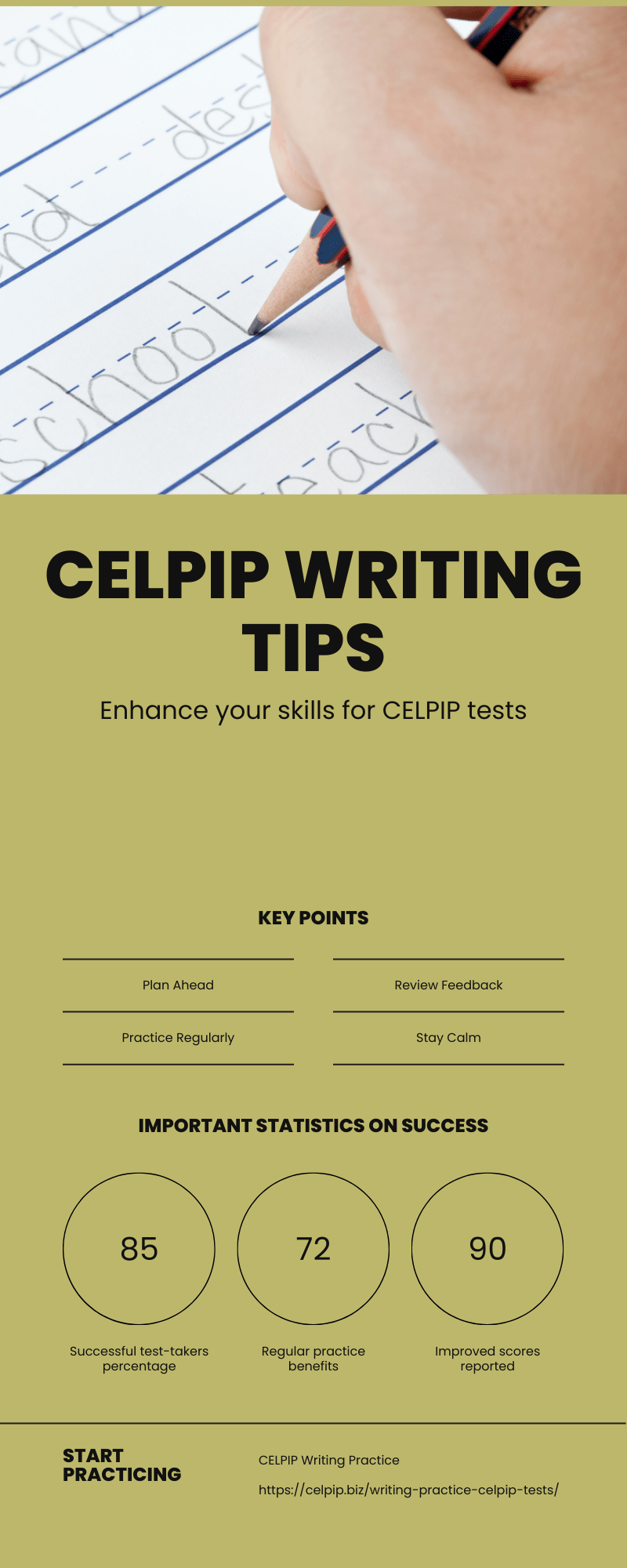 Celpip Tests