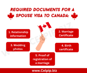 Required Documents for Spouse Visa to Canada