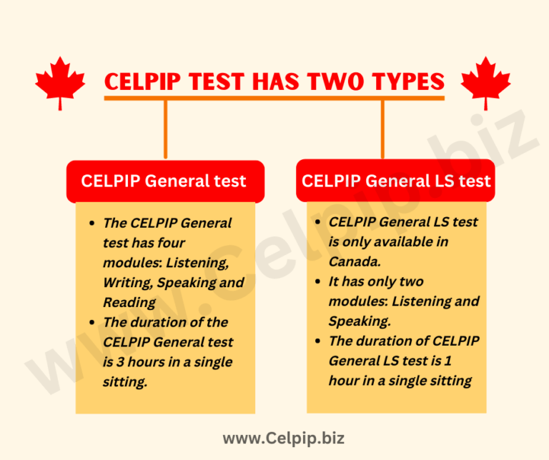 How much time you need to prepare for Celpip