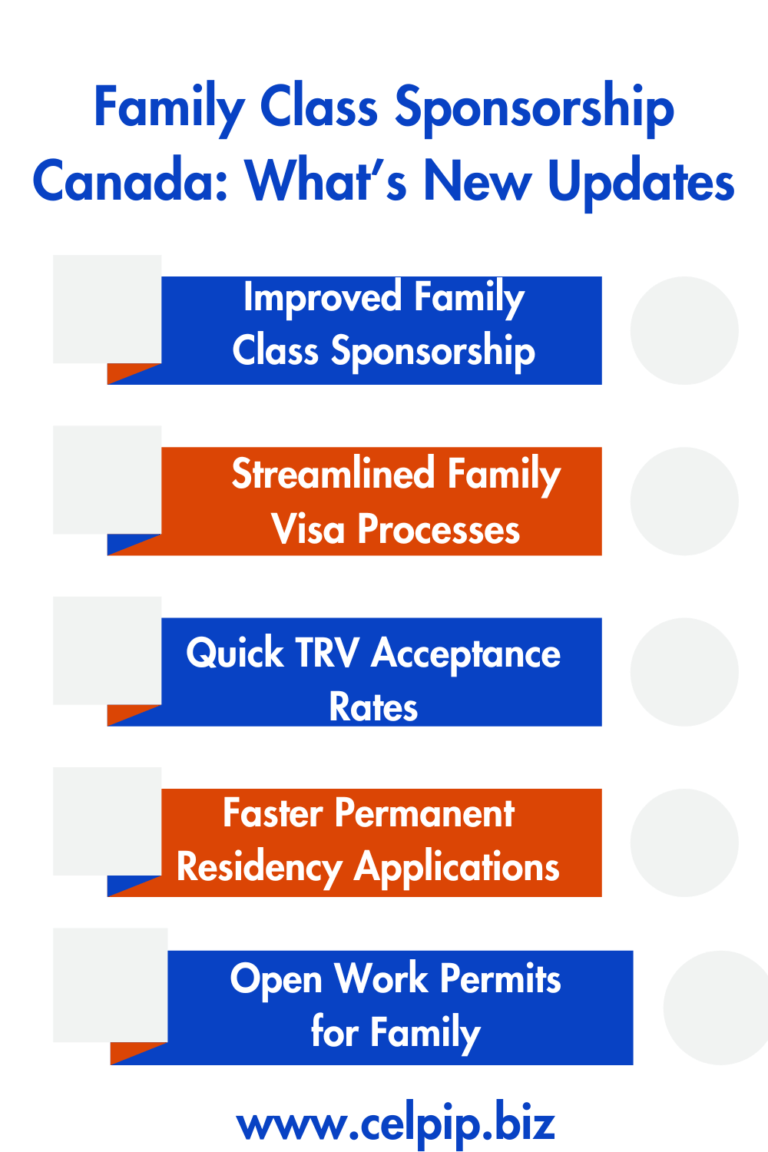 Family Class Sponsorship Canada What’s New Updates
