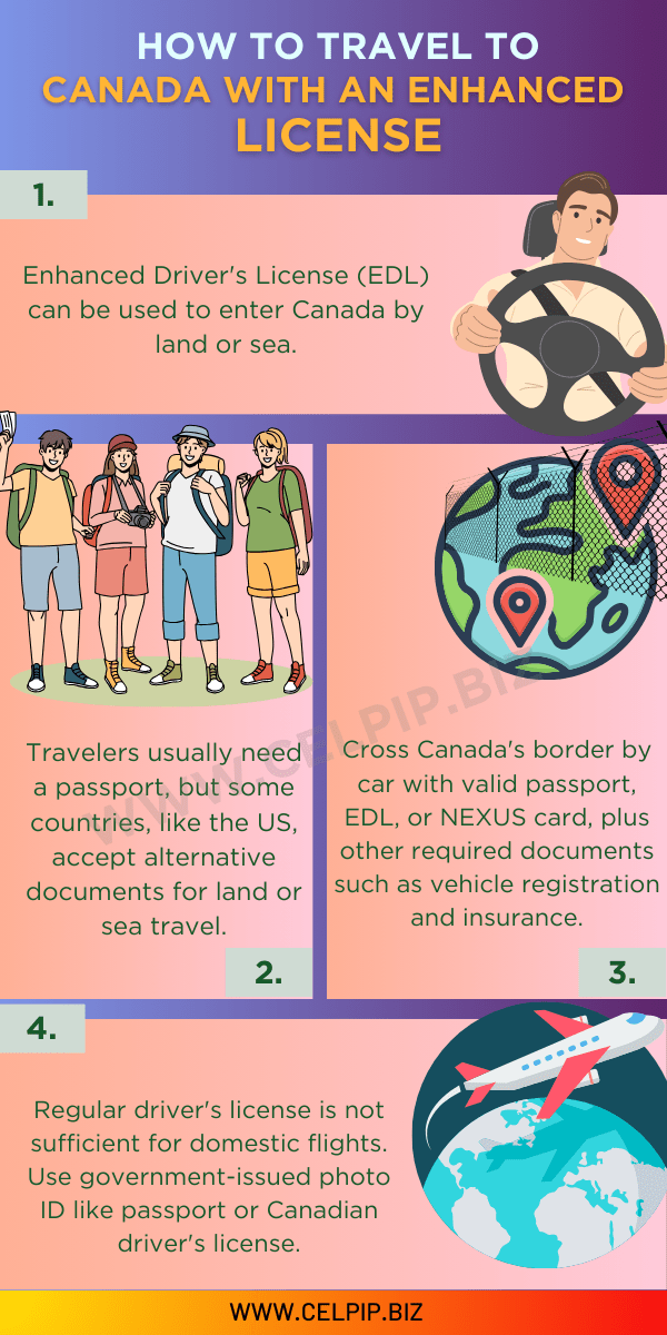 How to Travel to Canada
