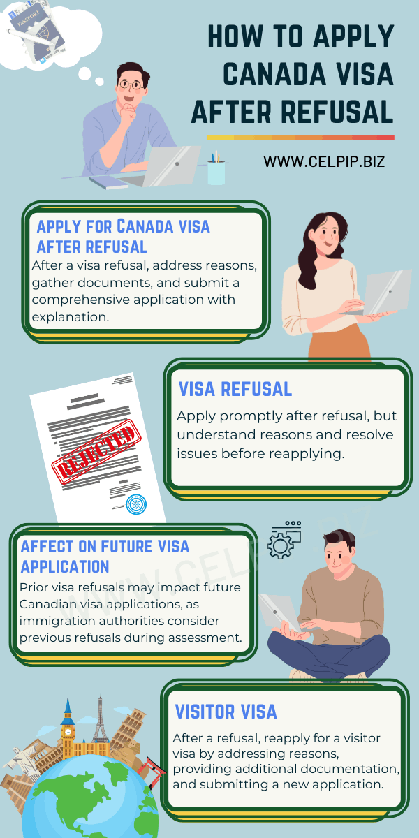Canada Visa after refusal