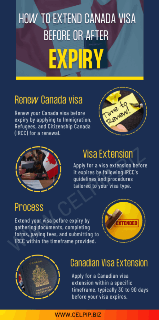Canada Visa