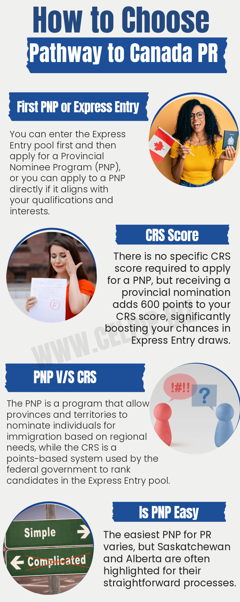 CRS or PNP