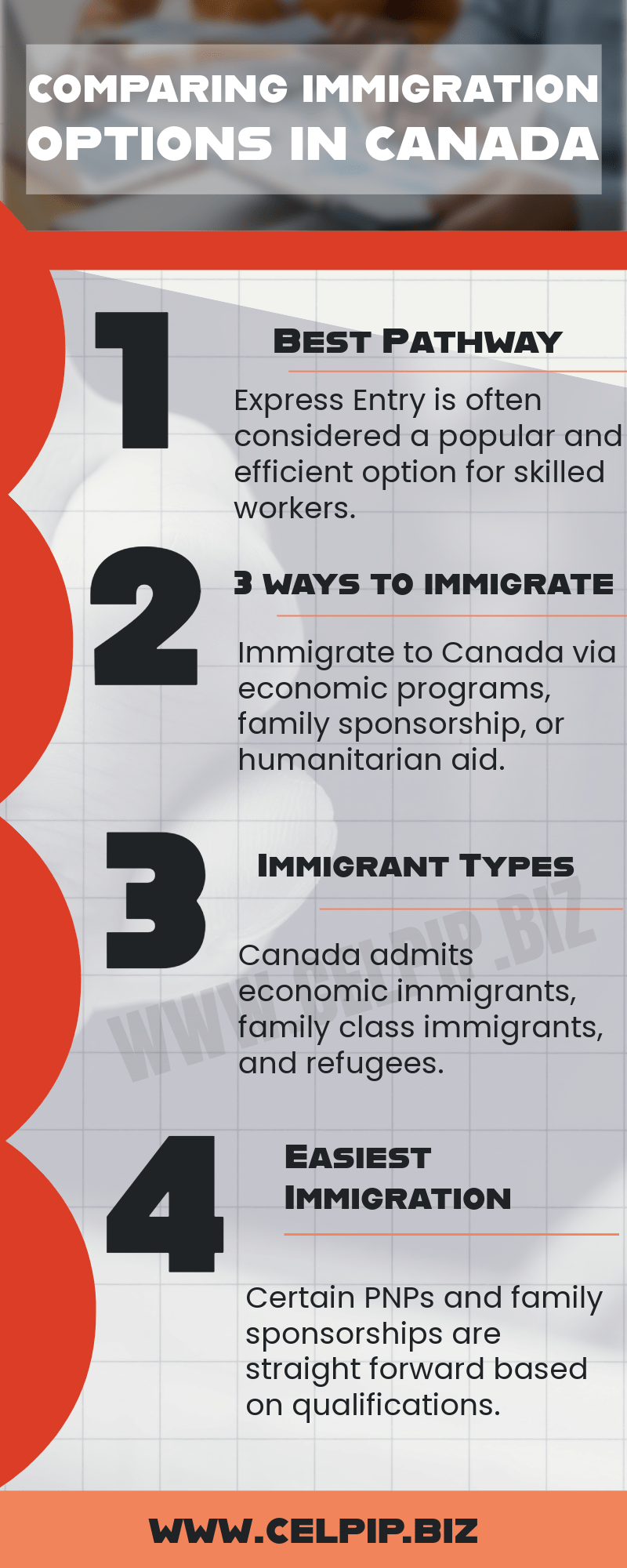Immigration Options in Canada