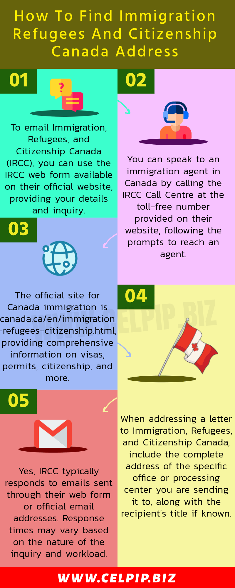 Immigration Refugee and Citizenship Canada