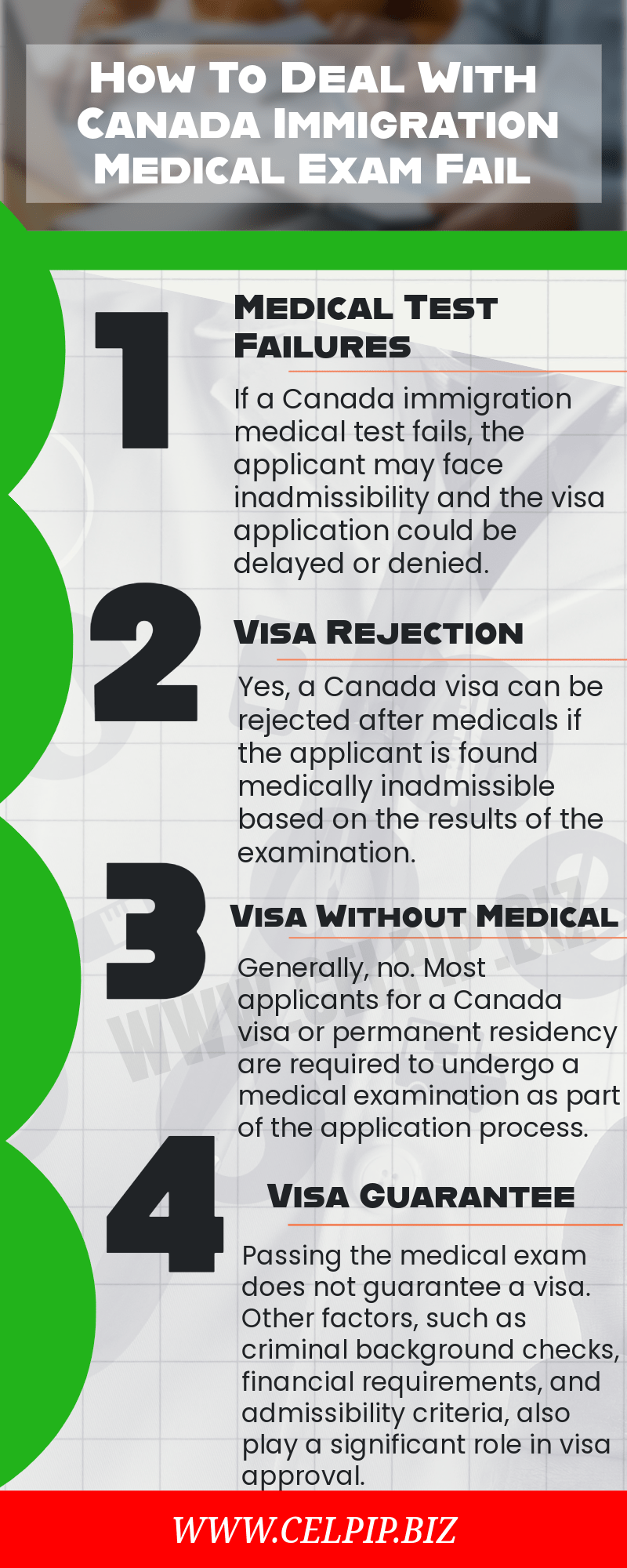 Canada Immigration Medical Exam