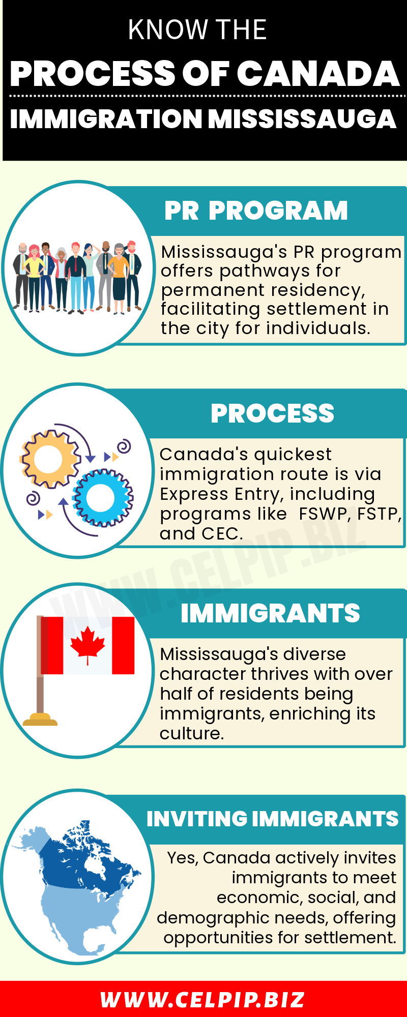 Canada Immigration Mississauga