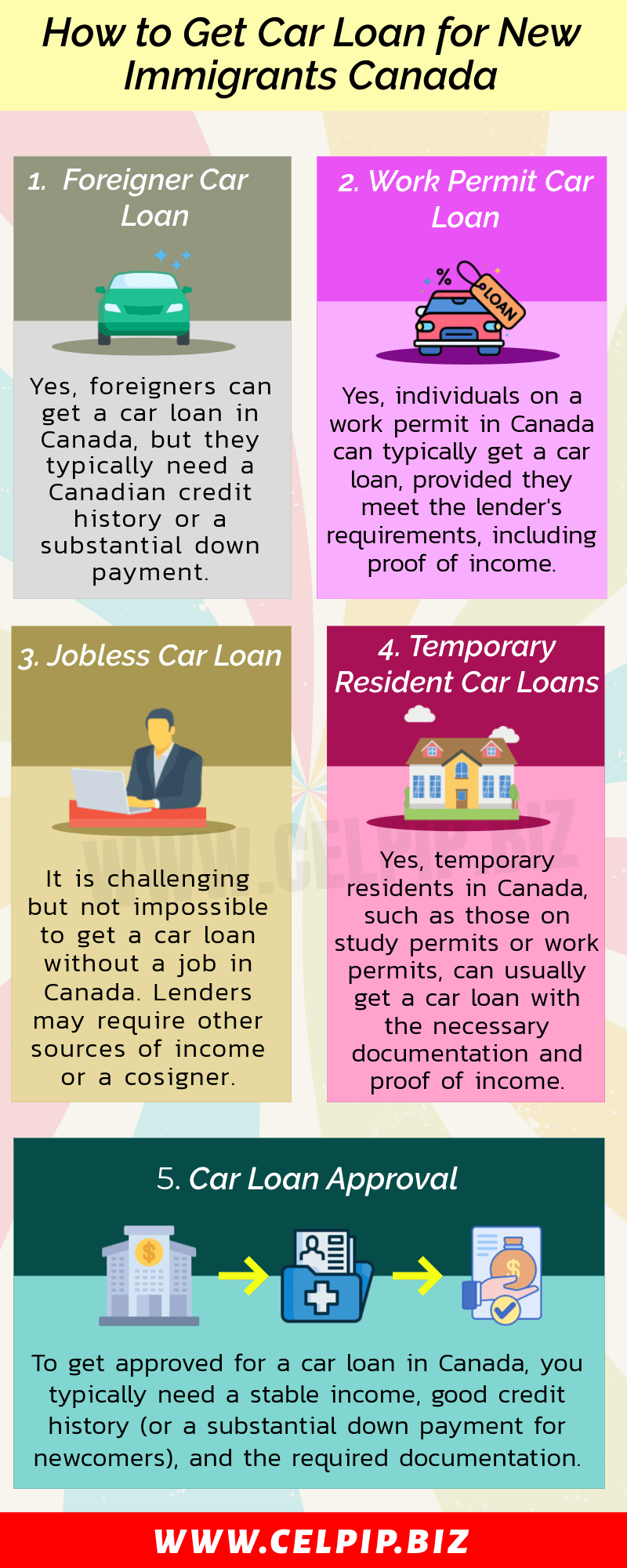 Car Loan for New Immigrants