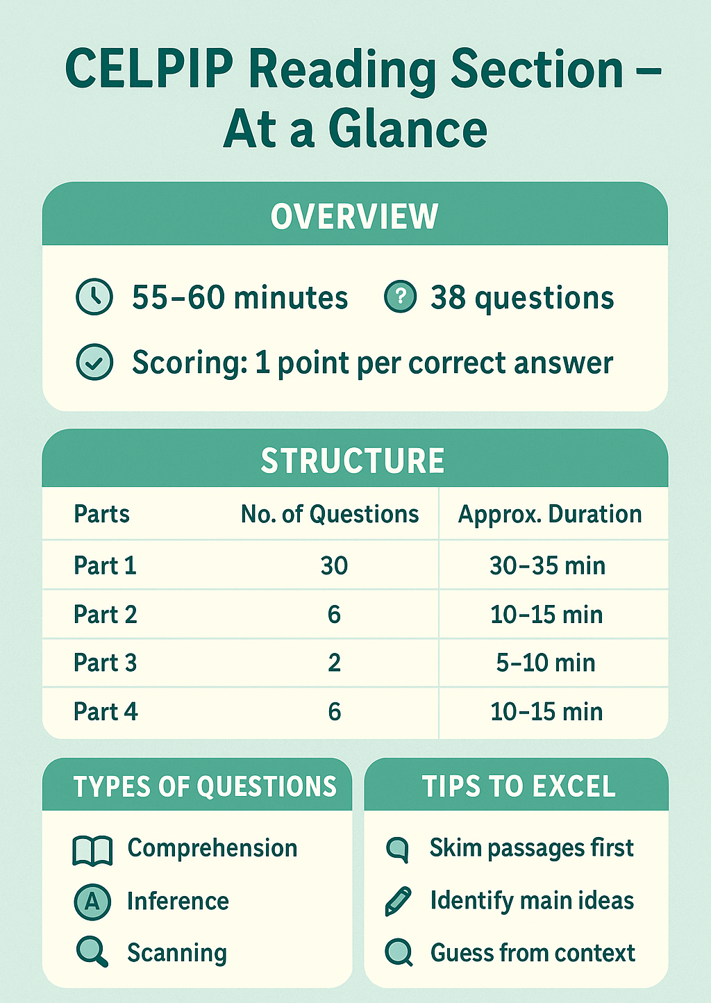 Celpip Reading Section