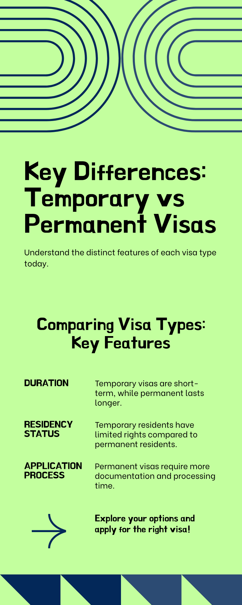 Temporary Resident Visa vs Permanent Resident Visa
