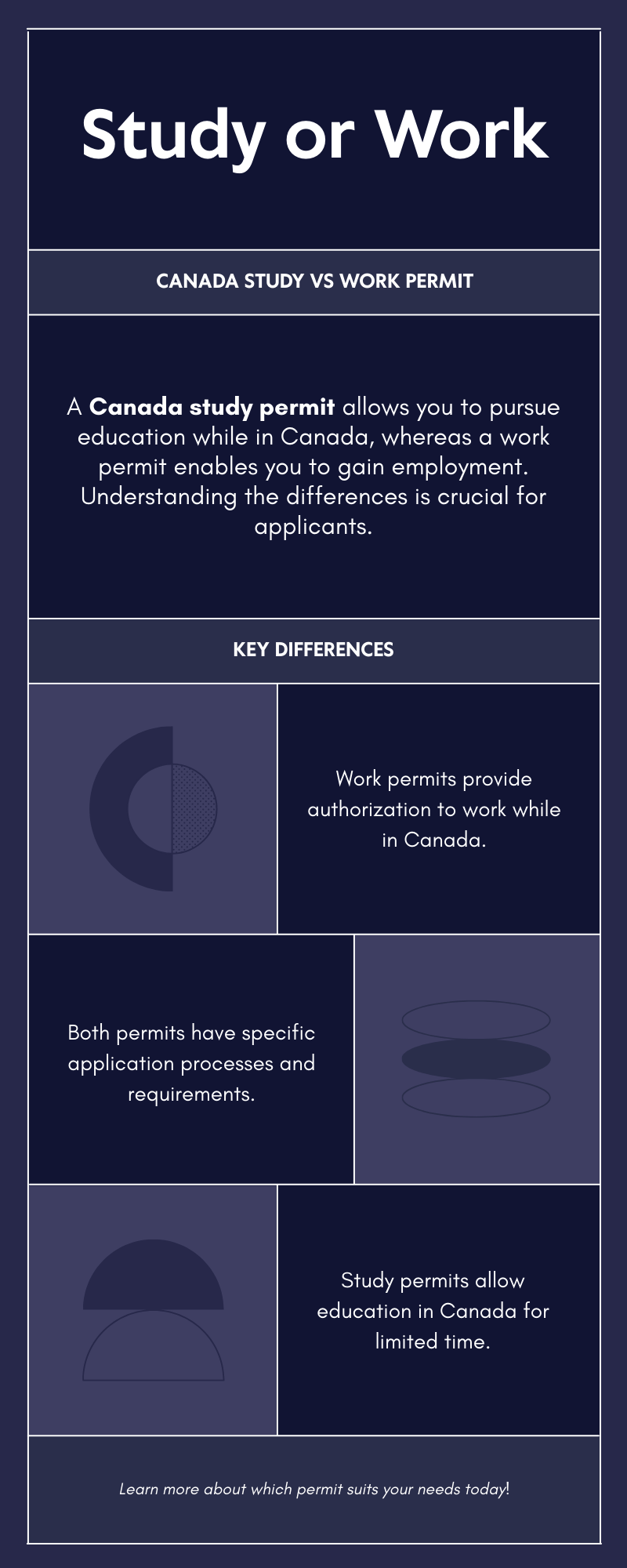 Canada Study Permit and Work Permit