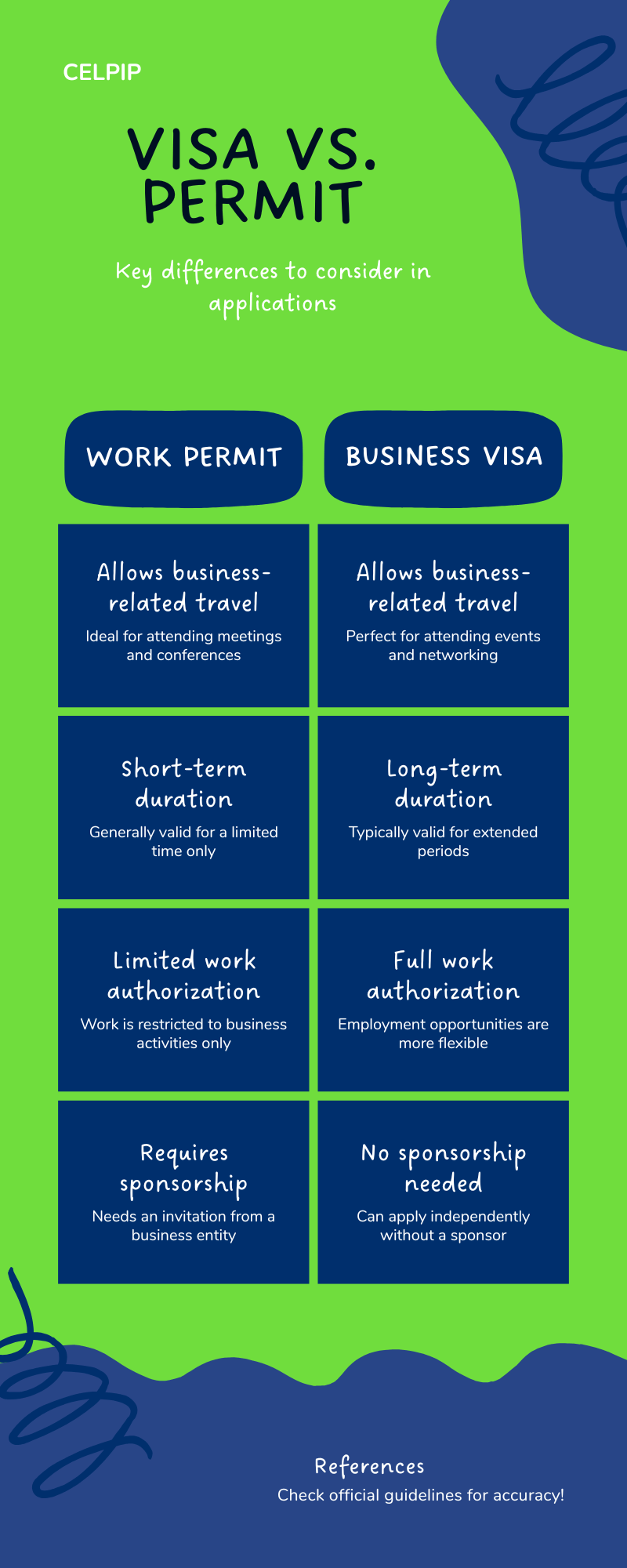 Business Visa vs Work Permit