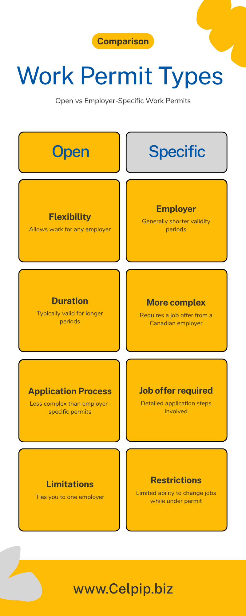 Canadian Work Permit
