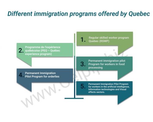 Quebec Immigration Programs for Skilled workers 2022